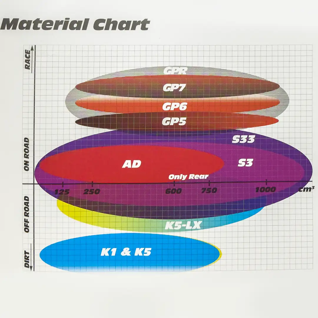 ART Racing Pads_Material Chart